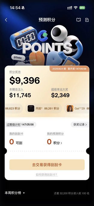 A mobile app screenshot in Chinese displaying a 'POINTS' prediction dashboard showing $9,396 in points, $11,745 period revenue, and a timer at 147:05:56.