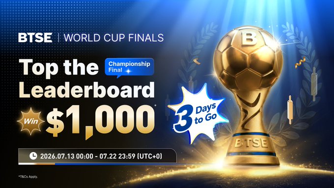 Promotional banner for the BTSE World Cup Finals Championship Final, offering a chance to win $1,000 with 3 days to go, running from 2026.07.13 to 07.22 (UTC+0).