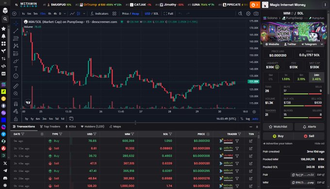 A TradingView chart of NBA/SOL (Market Cap) on Uniswap showing a downward price trend with the Magic Internet Money (MIM) profile and a transactions ledger below.