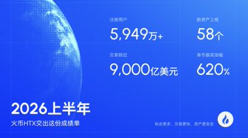 A Chinese presentation slide showing HTX exchange 2026 first-half performance with 5,949万+ registered users, 58 new products, 9,000亿美元 transaction volume, and 620% increase in single-quarter highest trading volume.