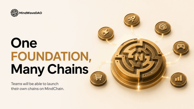 The image is a promotional graphic for MindWaveDAO featuring the text "One FOUNDATION, Many Chains" and "Teams will be able to launch their own chains on MindChain," alongside a 3D golden circular emblem with an "N" symbol connected to various smaller icons representing blockchain and crypto concepts. It relates to the post by highlighting MindWaveDAO's blockchain ecosystem and the NILA token connection, suggesting a structured crypto/TradFi integration narrative.