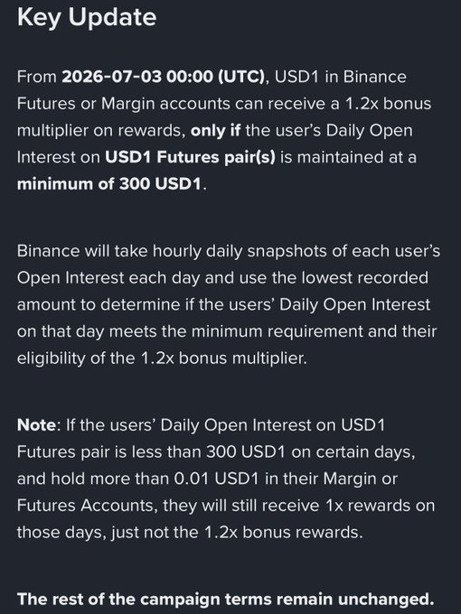 A Binance announcement about USD1 Futures/Margin accounts receiving a 1.2x bonus multiplier on rewards starting 2026-07-03, with a minimum daily open interest of 300 USD1 required.