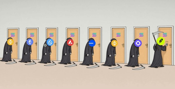 A cartoon illustration depicting figures in black cloaks with cryptocurrency logos (BNB, Ethereum, Sui, Avalanche, etc.) as heads, lined up in front of doors, with one holding a scythe labeled 'PEPE'.