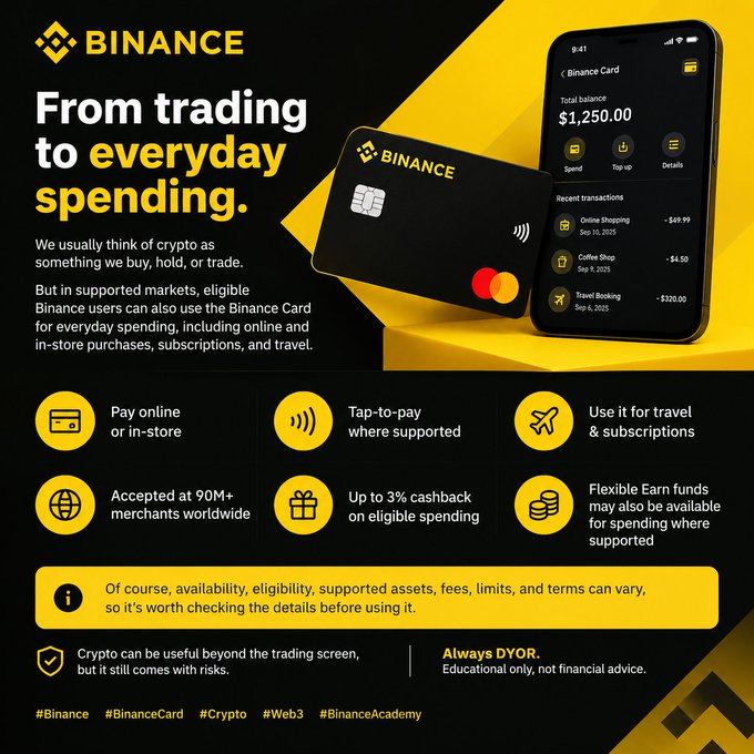 A Binance promotional graphic featuring a black Binance Card and a smartphone displaying a $1,250.00 balance alongside recent transactions (Online Shopping -$69.99, Coffee Shop -$4.50, Travel Booking -$320.00), promoting the card's everyday spending features including 90+ merchant acceptance, up to 3% cashback, and tap-to-pay functionality. The headline "From trading to everyday spending" emphasizes how the image illustrates the accompanying post's message about using crypto beyond just buying, holding, or trading.