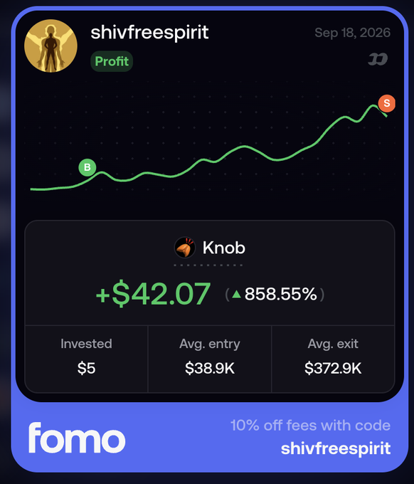 A financial dashboard from 'fomo' shows a profit chart for the token 'Knob' with a gain of '+ $42.07' and a return of '858.55%' for user 'shivfreespirit'.