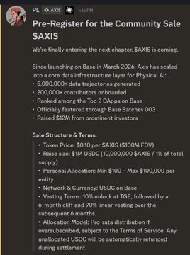 The image shows an X post by @PL announcing a pre-registration community sale for $AXIS at $0.30 per token with a $100 minimum allocation, though the accompanying caption notes the actual price is $0.10. The post highlights Axis's achievements, including 5,000,000+ data trajectories and a top 2 DApp ranking on Base, aligning with the caption's discussion of the ongoing community sale details.