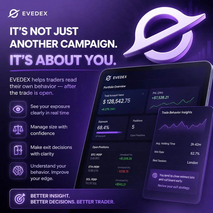 A purple promotional advertisement for 'EVEDEX' featuring the tagline 'IT'S NOT JUST ANOTHER CAMPAIGN. IT'S ABOUT YOU.' with portfolio stats including BTC-PERP, ETH-PERP, and SOL-PERP positions.