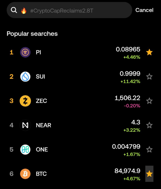 A crypto trading app's "Popular searches" list shows PI (Pi Coin) at #1 with a +4.46% gain, followed by SUI, ZEC, NEAR, ONE, and BTC at #6, visually confirming the post's claim that PI has taken the top spot on OKX.