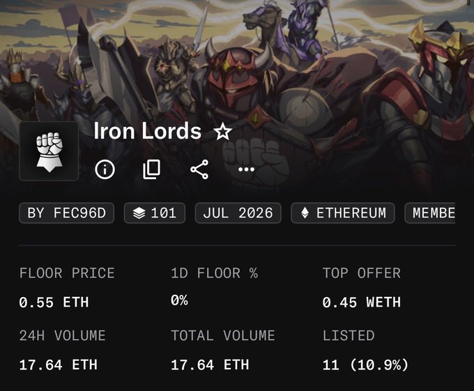 NFT collection page for 'Iron Lords' on Ethereum with a floor price of 0.55 ETH, 24H volume of 17.64 ETH, and 11 listed items, launching July 2026.