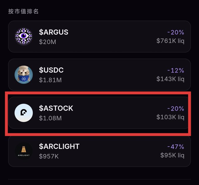 A leaderboard titled "按市值排名" (Ranked by Market Cap) lists four tokens, with $ASTOCK ($1.08M) highlighted in red as the third-ranked token, behind $ARGUS ($20M) and $USDC ($1.81M), supporting the post's claim that ASTOCK is the third-largest market cap token on the ARGUS platform and could soon rise to second place.