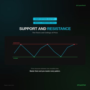An educational graphic titled 'SUPPORT AND RESISTANCE: The Floors and Ceilings of Price' from @CryptoFarsi showing a zigzag line bouncing between a green 'SUPPORT' floor and a red 'RESISTANCE' ceiling, part of a 'TRADING PATTERNS MASTER' series.