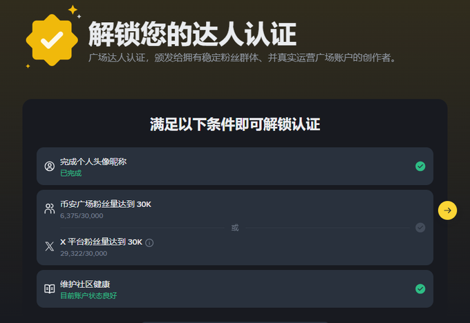 A Chinese-language interface showing '解锁您的达人认证' (Unlock Your Influencer Verification) with progress on follower goals (6,375/30,000 on 币安广场 and 29,322/30,000 on X).