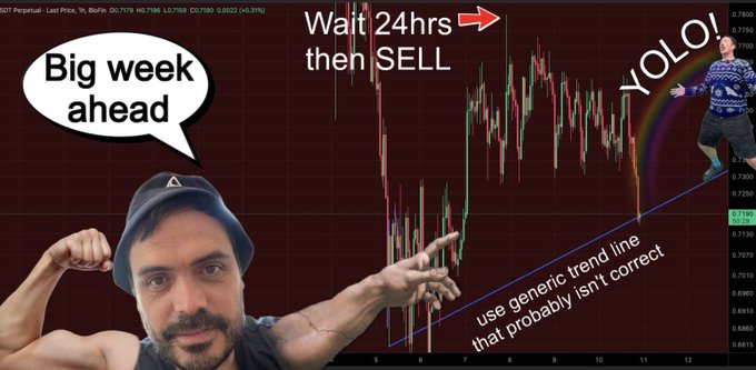 A picture of a man wearing a hat with his arm outstretched appears behind an advertisement for trading strategies and products related to forex and stock trading. The text above him suggests that these strategies can increase profits by 24 hours after they are implemented, indicating a potential overnight success in forex or stock trading.