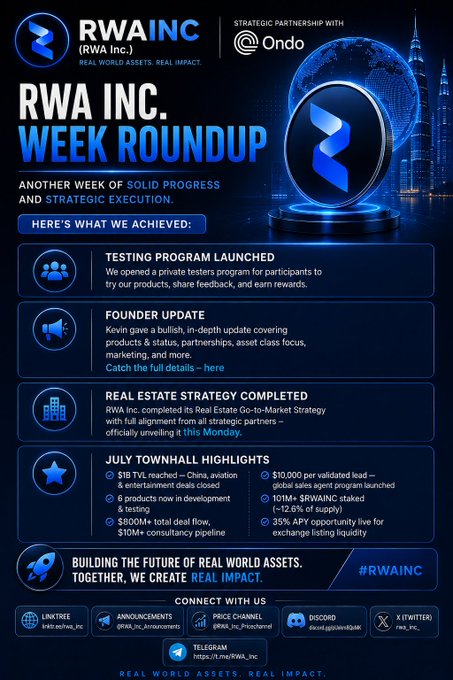 A promotional graphic for RWA INC. (RWA Inc.) titled 'RWA INC WEEK ROUNDUP' highlighting testing program launch, founder update, and real estate strategy achievements, in partnership with Ondo.