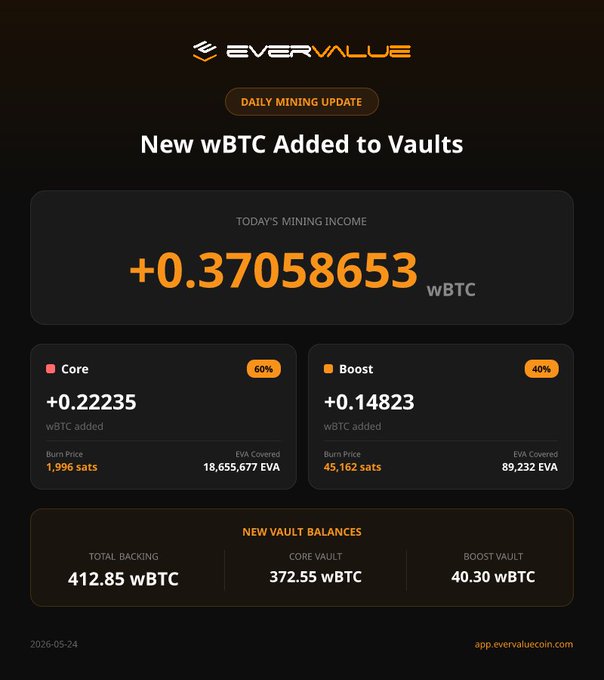A black and white email with a gold header, announcing the release of new WBCs to Vault, and a summary of daily mining updates.