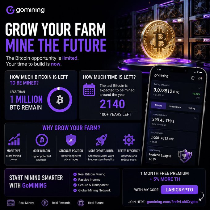 A promotional advertisement for GoMining, a cryptocurrency mining platform, featuring the headline 'GROW YOUR FARM, MINE THE FUTURE' and stats like 'LESS THAN 1 MILLION BTC REMAIN' and '100+ YEARS LEFT' until 2140, along with a referral code 'LABICRYPTO'.
