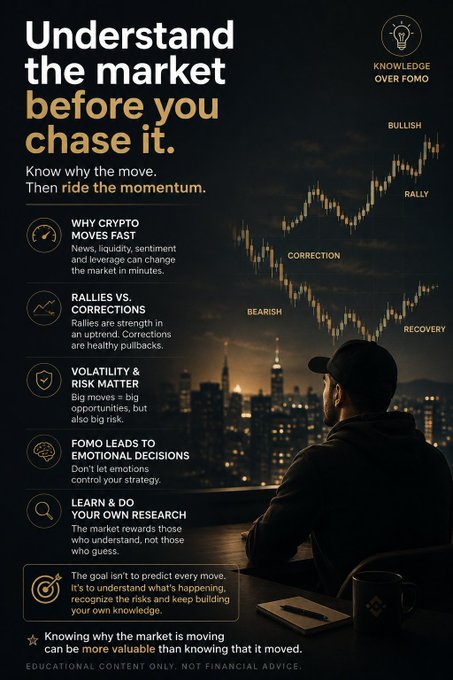 A dark-themed infographic titled "Understand the market before you chase it" featuring a man looking out over a city skyline at night with a candlestick chart overlay marking "BULLISH," "RALLY," "CORRECTION," "BEARISH," and "RECOVERY" phases, alongside bullet points covering "Why Crypto Moves Fast," "Rallies vs. Corrections," "Volatility & Risk Matter," "FOMO Leads to Emotional Decisions," and "Learn & Do Your Own Research," tagged "Knowledge Over FOMO."

The image directly visualizes the post's message about avoiding emotional "chasing" of green candles, reinforcing the advice to understand market movements rather than react impulsively to sudden pumps.