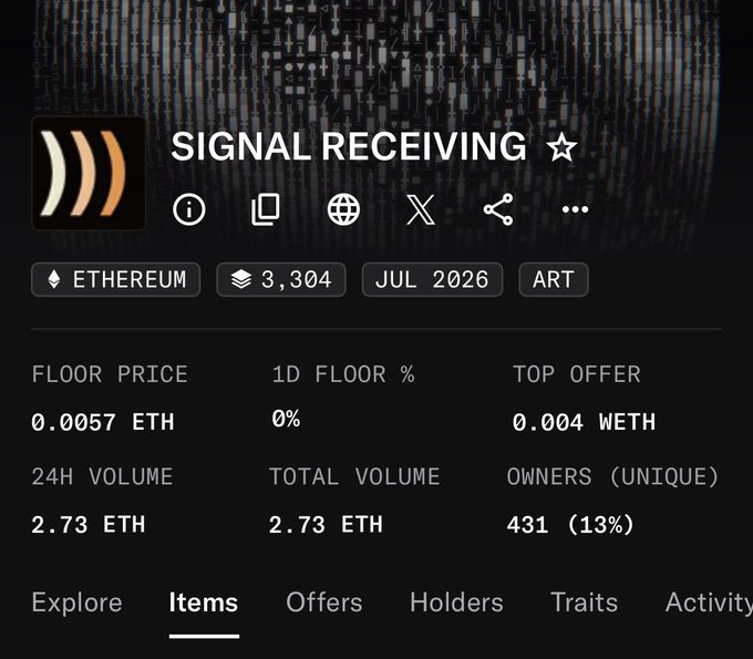 An NFT marketplace listing for a collection called 'SIGNAL RECEIVING' on Ethereum, showing a floor price of 0.0057 ETH, 24H volume of 2.73 ETH, and 431 unique owners.
