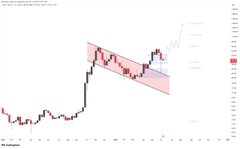 In the image, there is a graph of stock prices displayed against a white background with red lines indicating trend patterns. The lines on the graph are at different heights representing various points in the past. Based on these trends, the post suggests that a new all-time high might be near and it's a good time to invest or sell stocks. In the context of the image, this information is relevant for financial market analysis, and can help investors make informed decisions about their portfolios.