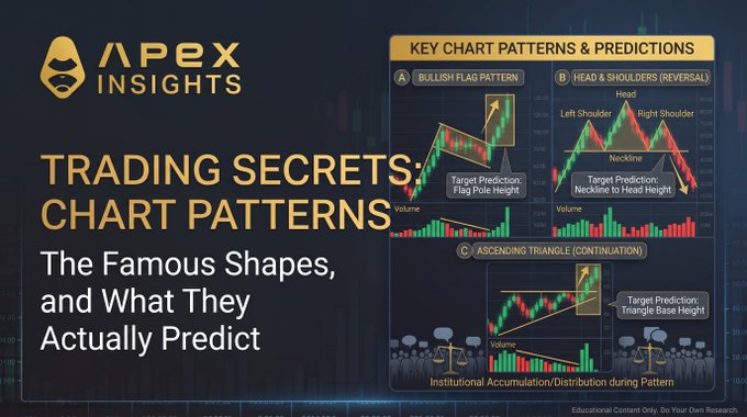 An educational trading graphic titled 'APEX INSIGHTS - TRADING SECRETS: CHART PATTERNS' explaining bullish flag, head & shoulders, and ascending triangle patterns.