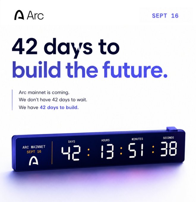 A promotional graphic for Arc featuring a digital countdown timer showing 42 days, 13 hours, 51 minutes, and 38 seconds remaining until the Arc mainnet launch on September 16, with the headline "42 days to build the future" emphasizing the remaining preparation time before the launch.