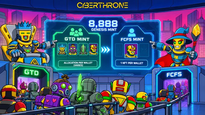 A vibrant 'CYBERTHRONE' promotional graphic illustrating an NFT minting process with 'GTD MINT' transitioning to 'FCFS MINT' for 8,888 Genesis Mints, featuring cartoon king and wizard characters overseeing the event.