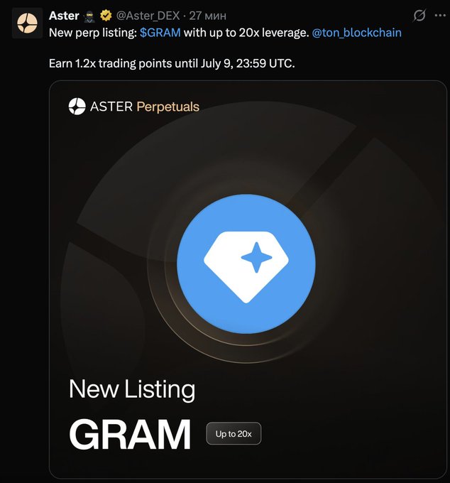 An announcement from Aster DEX (@Aster_DEX) promoting a new perpetual listing of $GRAM with up to 20x leverage, offering 1.2x trading points until July 9, 23:59 UTC. The image complements the post by highlighting the addition of $GRAM to Aster Perpetuals, which the user sees as completing a step in their progress and requesting the next listing.