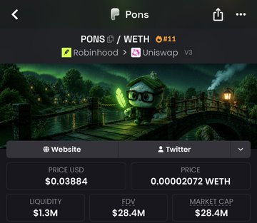A Screenshot of the $PONS/WETH trading pair on Uniswap v3 via Robinhood, showing a price of $0.03884, FDV and market cap of $28.4M, and $1.3M liquidity, visually reinforcing the post's claim about the token's growing market presence and staying power.