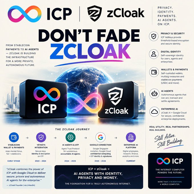Infographic promoting 'ICP zCloak' with the headline 'DON'T FADE zCLOAK,' detailing features like 'PRIVACY & SECURITY,' 'DIGITAL IDENTITY,' and 'WALLETS & PAYMENTS,' and outlining 'THE zCLOAK JOURNEY.'