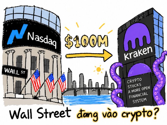 A colorful illustration showing a $100M arrow flowing from the Nasdaq building on Wall Street to a Kraken crypto building, with the Vietnamese text "Wall Street đang vào crypto?" (Is Wall Street entering crypto?).