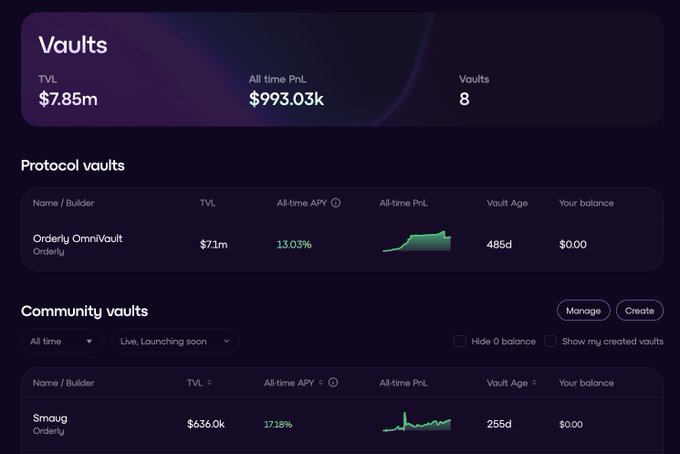 The image displays the Vaults dashboard on Orderly, showing a total TVL of $7.85m across 8 vaults with $993.03k in all-time PnL, featuring the Orderly OmniVault ($7.1m TVL, 13.03% APY) and a community vault called Smaug ($636.0k TVL, 17.18% APY) under the Protocol and Community vaults sections. This illustrates Orderly's vault infrastructure by showcasing both protocol-managed and community-created vaults, supporting the post's message about users being able to create their own vault products and connect strategy providers to generate returns for their communities.