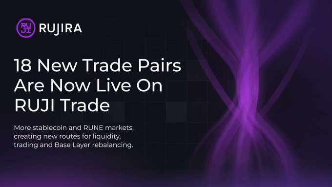 The image is a dark purple promotional graphic featuring the "RUJIRA" logo and text announcing "18 New Trade Pairs Are Now Live On RUJI Trade," with a subheading noting the addition of more stablecoin and RUNE markets to create new routes for liquidity, trading, and Base Layer rebalancing—directly mirroring the post's announcement.