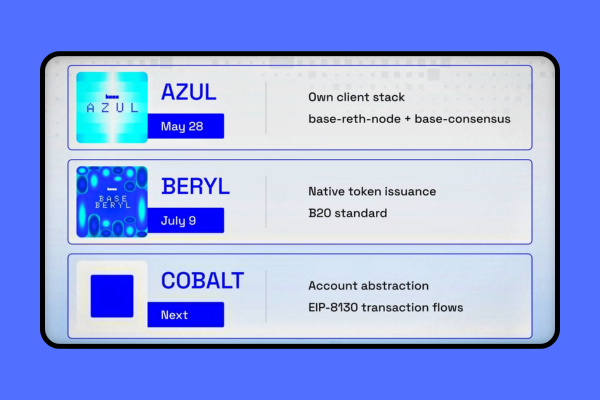A roadmap graphic showing three network upgrades: AZUL (May 28) with 'Own client stack base-reth-node + base-consensus', BERYL (July 9) with 'Native token issuance B20 standard', and COBALT (Next) with 'Account abstraction EIP-8130 transaction flows'.