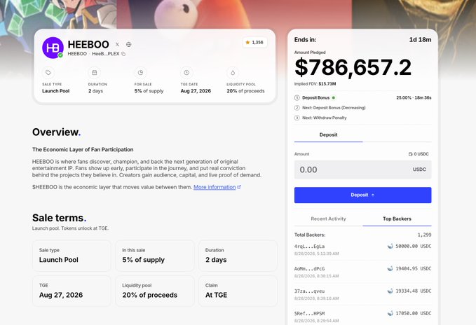 Screenshot of a HEEBOO token launch pool on the Echo platform, showing $786,657.2 pledged with 5% of supply for sale, TGE on Aug 27, 2026, and a 20% liquidity pool.