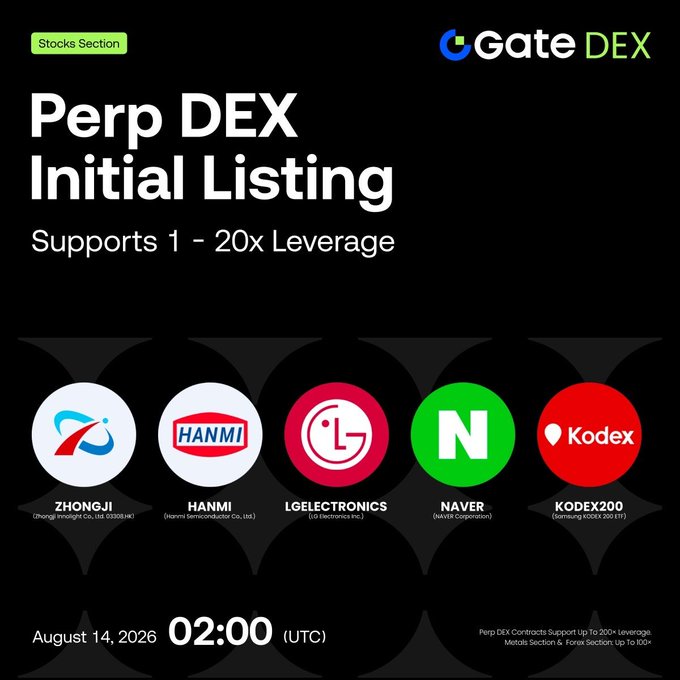 Gate DEX announces its Perp DEX Initial Listing under the Stocks Section, featuring five assets including Zhongji Innolight ($ZHONGJI), Hanmi Semiconductor ($HANMI), LG Electronics ($LGELECTRONICS), Naver ($NAVER), and KODEX200, with trading starting August 14, 2026 at 02:00 UTC and supporting 1–20x leverage.