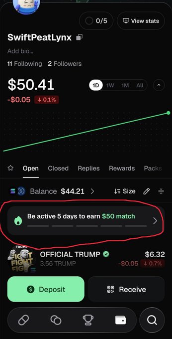 Screenshot of a financial or trading app showing a user profile 'SwiftPeatLynx' with a balance of $50.41, and a highlighted banner stating 'Be active 5 days to earn $50 match'.