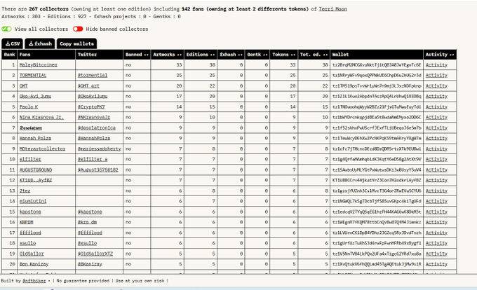 A screenshot from NFTInspect showing 267 collectors and 142 fans of Imi Nhun (a CryptoPunk), with a ranked list of top collectors including Melancholicens, IMMORTAL, and OMS, along with their wallet addresses and activity links.