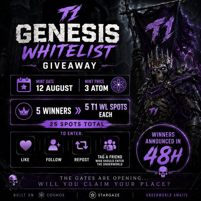 Promotional graphic for a 'T1 Genesis Whitelist Giveaway' with a skeleton warrior, listing mint date 12 August, price 3 ATOM, 5 winners of 5 T1 WL spots each, built on Cosmos/Stargaze.