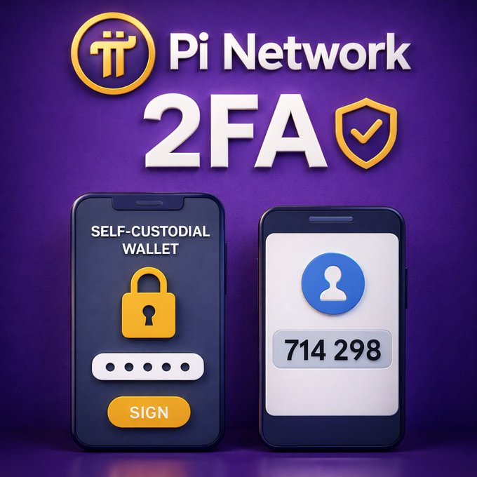 The image promotes an upcoming 2FA security upgrade for the Pi Network self-custodial wallet, displaying a login screen with a six-digit code "714 298" alongside a signed authentication prompt. It visually reinforces the post's call for bank-grade security enhancements to protect users as Pi's Mainnet DeFi ecosystem expands.