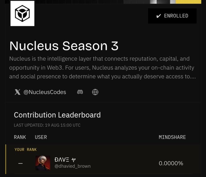A dark-themed interface for 'Nucleus Season 3' showing an enrolled status, described as the intelligence layer for Web3 reputation, with a Contribution Leaderboard displaying user 'DAVE ∀' (@dhayied_brown) at 0.0000% mindshare.