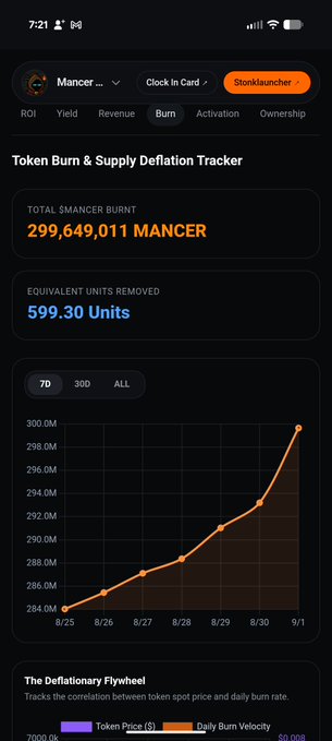 A dark-themed mobile dashboard for the 'Mancer' cryptocurrency showing a 'Token Burn & Supply Deflation Tracker' with a total $MANCER burnt of 299,649,011 and equivalent units removed of 599.30 Units, accompanied by an upward-trending line graph from 8/25 to 9/1.