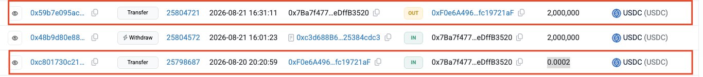A blockchain transaction history shows a 2,000,000 USDC transfer from address 0x7Ba7f477...eDffB3520 on 2026-08-21 followed by a suspicious 0.0002 USDC transfer from 0xc801730c21... on 2026-08-20, illustrating address poisoning where attackers send tiny amounts from lookalike wallets (0xc801... vs. 0x59b7...) to trick users into copying the wrong address.