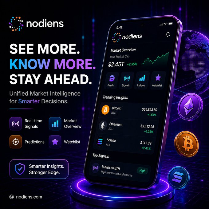 Promotional graphic for 'nodiens' app with the tagline 'SEE MORE. KNOW MORE. STAY AHEAD.' featuring a smartphone display showing cryptocurrency market data including Bitcoin ($64,823.50, +1.51%), Ethereum ($3,412.25, +1.25%), and Solana ($147.89, +2.41%).