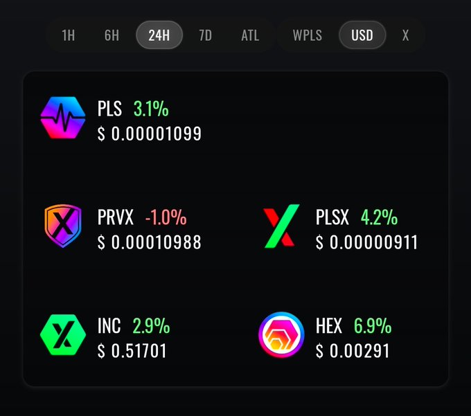 A cryptocurrency price tracking interface displaying 24-hour performance for PulseChain (PLS +3.1%), PRVX (-1.0%), PLSX (+4.2%), INC (+2.9%), and HEX (+6.9%).