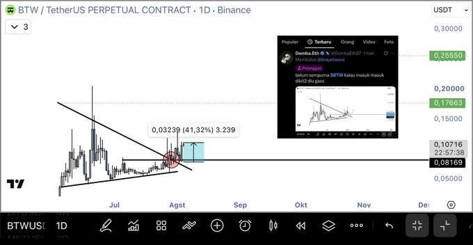 The image shows a TradingView chart for "BTW / TetherUS Perpetual Contract" on Binance's 1D timeframe, displaying a falling wedge pattern with a target projection of 0.03239 (41.32%) and 3.239, with price currently at 0.08169, alongside an embedded Twitter post from @Donba_Bro discussing BTW's potential as "SBTW if it's not masking."

This chart relates to the post about "$MYX being the next $BTW" by visually establishing BTW's bullish technical breakout setup (falling wedge with +41% upside target), which serves as a comparable pattern and performance benchmark the author may expect $MYX to replicate.