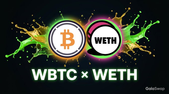 A promotional graphic for GalaSwap featuring Bitcoin (₿) and WETH coin logos surrounded by green and gold splashes, with large text reading “WBTC × WETH” and a “GalaSwap” watermark. It spotlights the GWBTC/GWETH pool with $1.2M TVL, 4.8% APR, and $57k in 24-hour volume.
