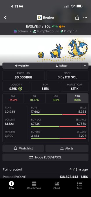 A DexScreener mobile app screenshot showing the EVOLVE/SOL trading pair from Pump.fun with a price of $0.0001168, $29K liquidity, and $111K market cap.