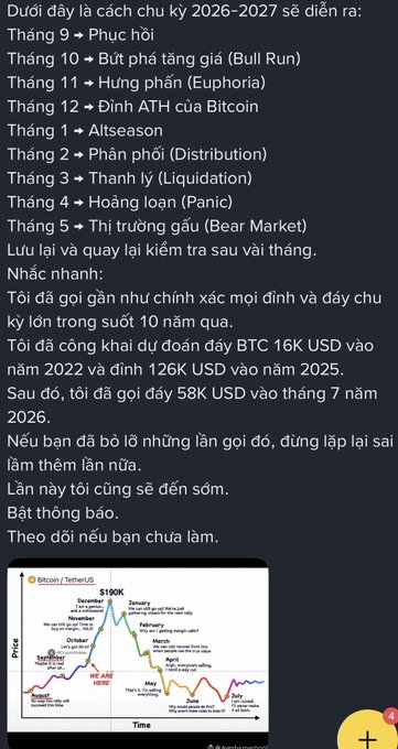 Vietnamese text describing a Bitcoin market cycle forecast for 2026-2027, listing phases like 'Bull Run', 'Euphoria', 'Distribution', and 'Panic', accompanied by a chart showing Bitcoin's price history peaking at $190K.