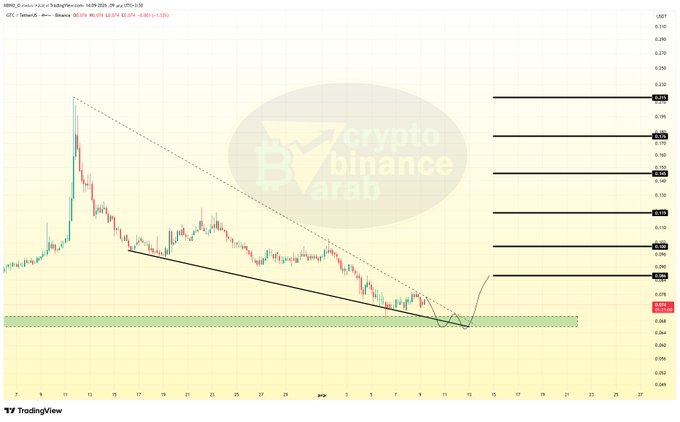 The image depicts a scatter graph showing the price movement of Bitcoins over time. It appears that the prices are fluctuating, possibly indicating an active crypto market where investors buy and sell Bitcoins based on their performance or sentiments. The graph shows multiple data points at different levels, suggesting that there could be varying trends and patterns in the Bitcoin's value over time. This information is relevant to understanding how investors perceive Bitcoin as a currency and its potential impact on the broader cryptocurrency market.