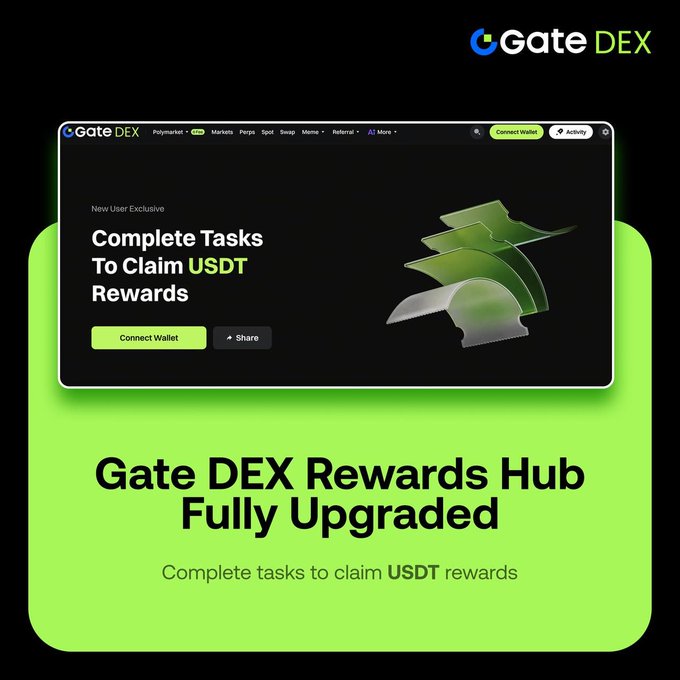 A promotional graphic for Gate DEX announcing the 'Rewards Hub Fully Upgraded' with text encouraging new users to 'Complete Tasks To Claim USDT Rewards' and a green platform illustration.
